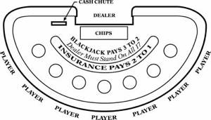 Salisbury Fun Casino Blackjack.